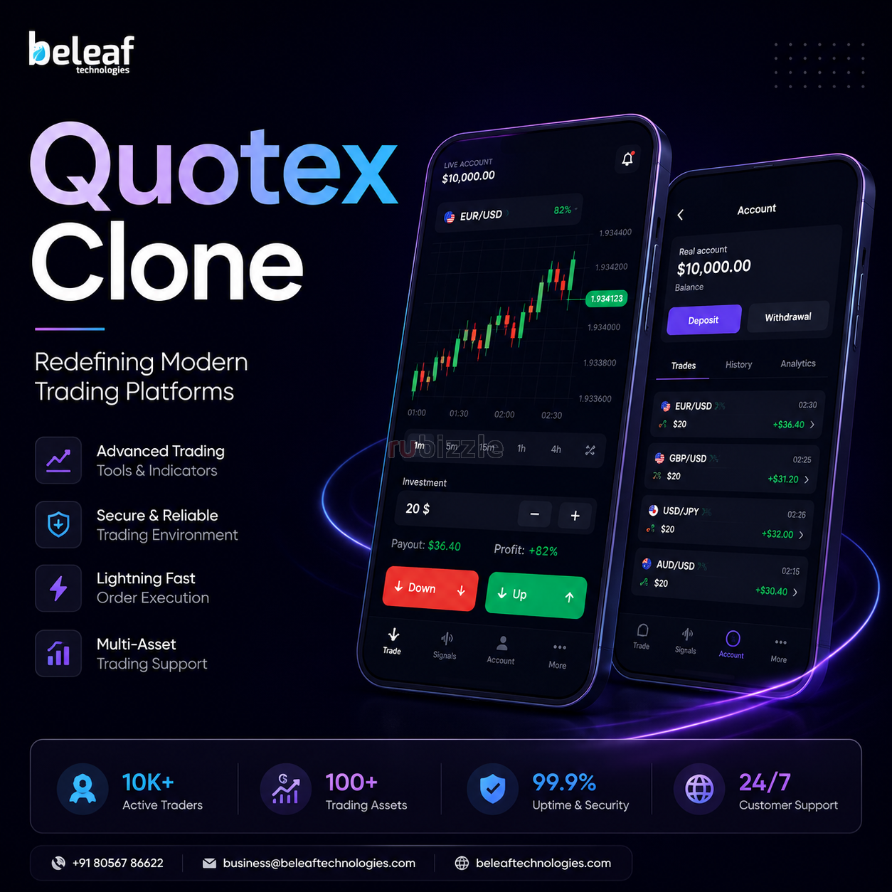 Upgrade Your Trading Business with Quotex Clone Script